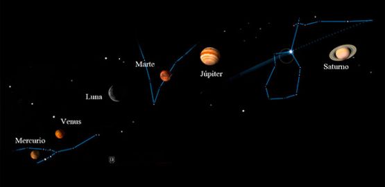 Alineación planetaria